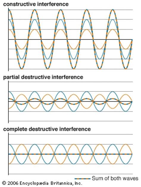 Pin by Carla on Science | Pinterest