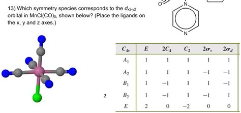 Dx2 Y2 Orbital