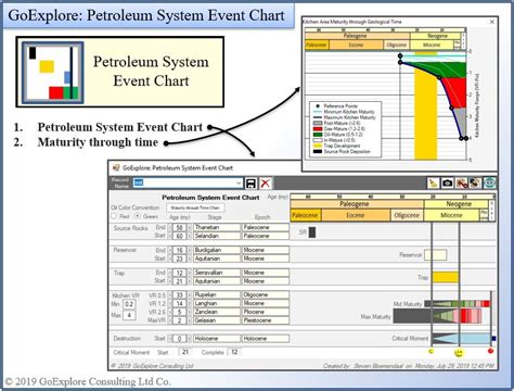 GoExplore Consulting -Petroleum System Event Chart