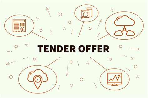 Tender Offer - Definition, How It Works and Regulations