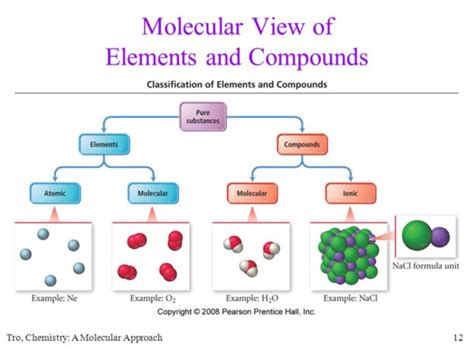 terminology - Can an element be a single atom or a molecule made up of atoms of the same element ...