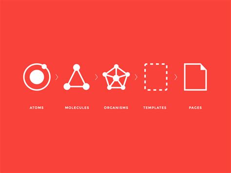 Atomic Design system chart by Hannah Chen on Dribbble