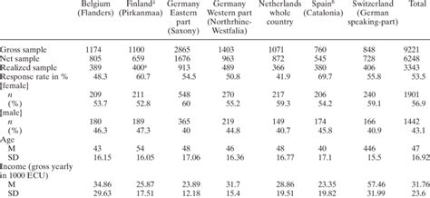 MAREPS population survey, sample description | Download Table