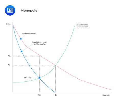 Marginal Cost Marginal Benefit Graph