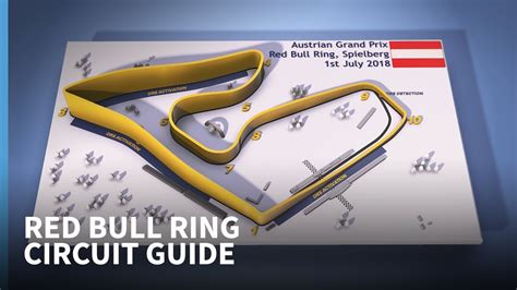 Austrian Grand Prix circuit guide - YouTube