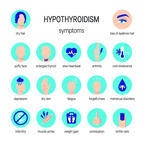 Thyroid-Stimulating Hormone - Coast to Coast Compounding