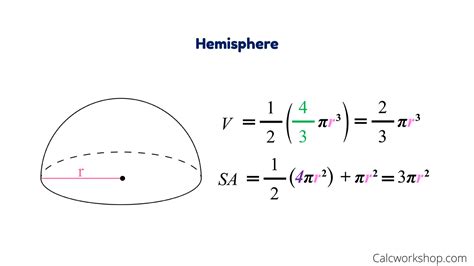 Volume And Surface Area Of A Sphere - slideshare