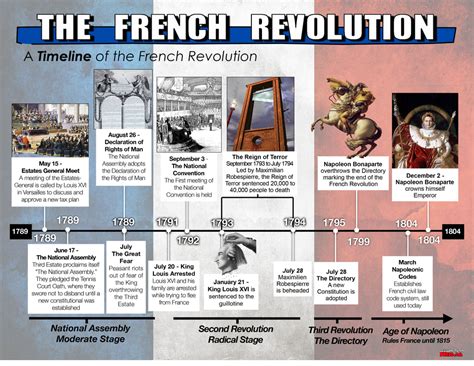 World History - To Morrow's History