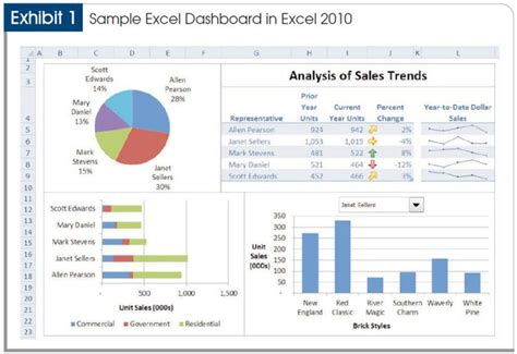 Dashboard Your Scorecard | Excel dashboard templates, Excel dashboard, Microsoft excel