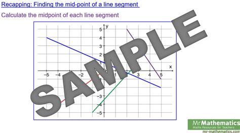 Gradient of Straight Line Graphs - Mr-Mathematics.com