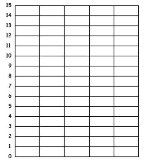 036 Blank Bar Graph Template Images Pictures Becuo Printable regarding ...