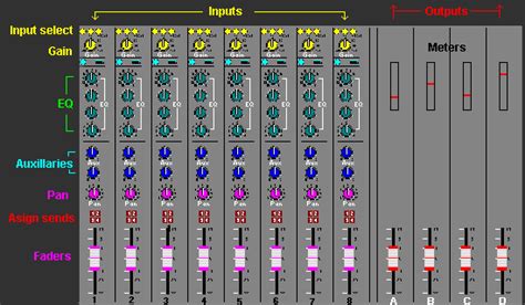 Mixing: Flow charts and Block diagrams