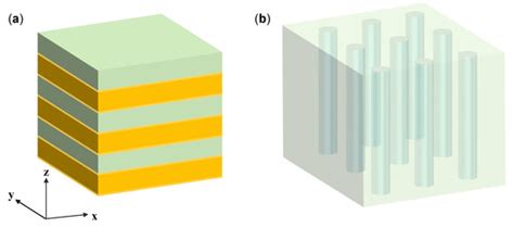 Sensors | Special Issue : Surface Plasmon Sensors