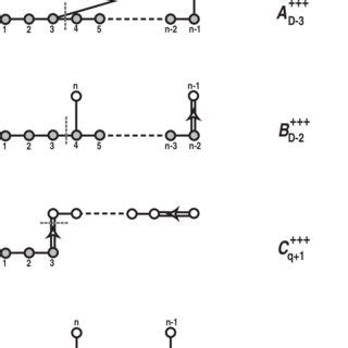 Dynkin diagram of G +++ : exceptional algebras. | Download Scientific Diagram