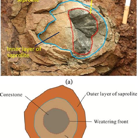 (PDF) Formation and evolution of Emeishan basalt saprolite in vadose ...