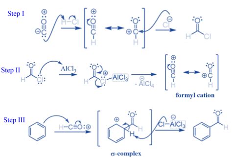 Gattermann Koch Reaction: Mechanism, Application, Limitation