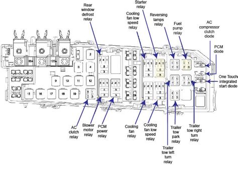 2005 ford escape fuse diagram