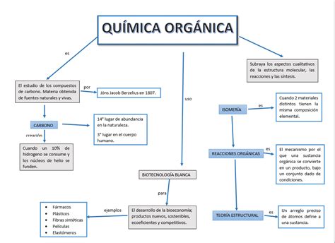 QUÍMICA ORGÁNICA: polarimetria