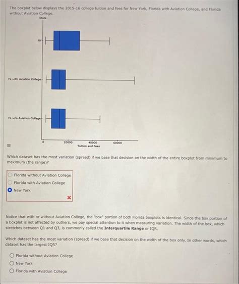 Solved The boxplot below displays the 2015-16 college | Chegg.com