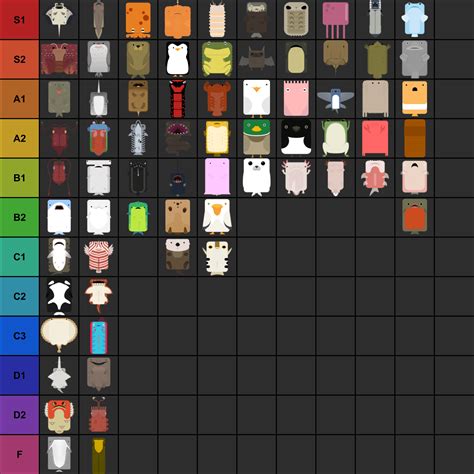 tierlist of highest scoring animals, all tiers included : r/deeeepio