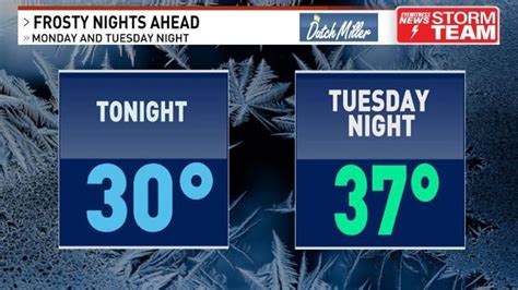 Freeze warning issued for most parts of the region Monday night