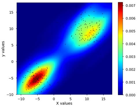 Qingkai's Blog: Kernel density estimation (animation)