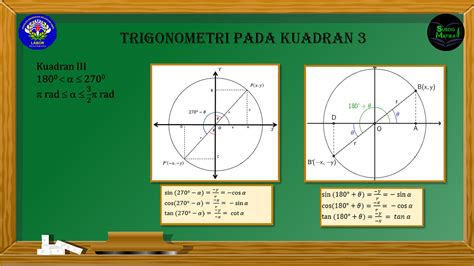 Rasio Trigonometri dan Sudut berelasi di Kuadran 3