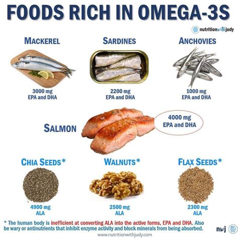 Microblog: List of Foods That Are Rich in Omega-3s - Nutrition With Judy