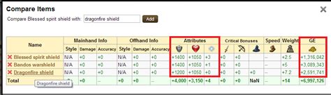 Blessed spirit shield compared to a Bandos Warshield and DFS (all melee ...