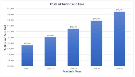 University To Hike Tuition, Fees by Over $1,500 for Next Year - The Commentator