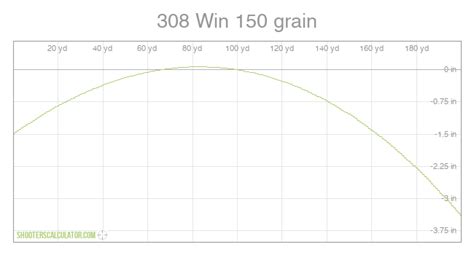 308 Ballistics Chart Coefficient, 51% OFF