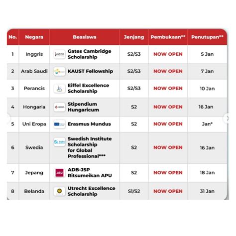 25 Beasiswa Luar Negeri yang bisa Kamu Daftar Awal Tahun Depan! – idsch.id