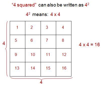 Square Root Examples