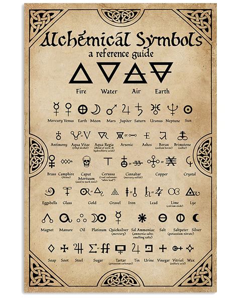 Alchemist symbols - ergomilo