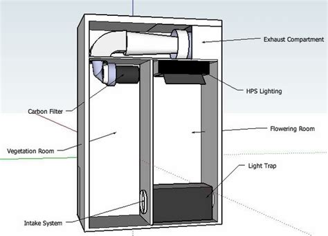 Grow Cabinet And Box Ideas How To Develop Plants Indoors