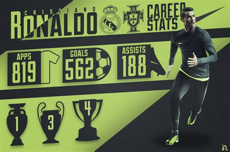 Career Stats | Cristiano Ronaldo by enihal on DeviantArt