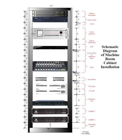 5 Best Free Server Rack Diagram Software Tools for Easy Network ...