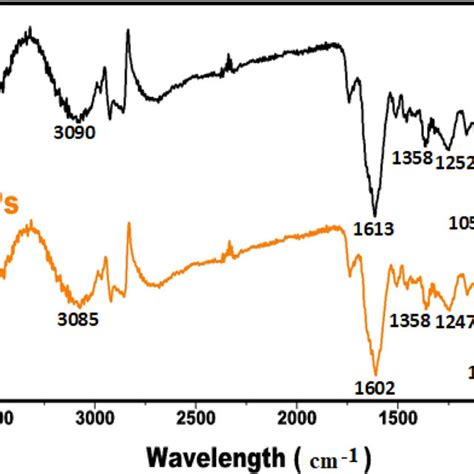 UV-Vis spectrum of synthesized zinc oxide nanoparticles. | Download ...