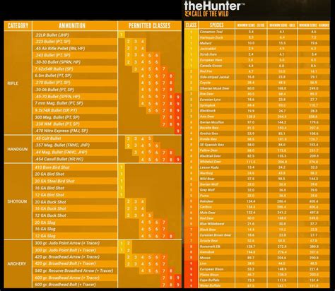 The hunter call of the wild diamond chart - actionasl