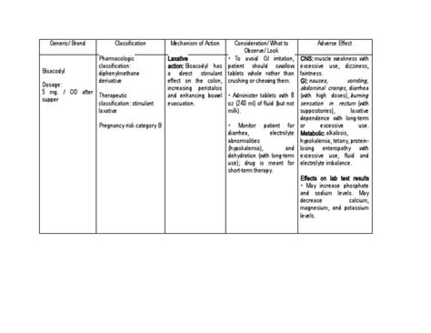 Bisacodyl | PDF | Clinical Medicine | Drugs