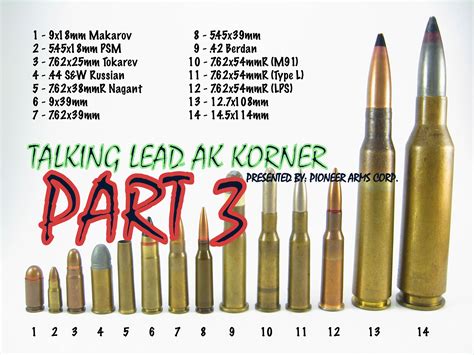 TLP 262 - THE AK KORNER Part 3: AK-47 Ballistics - LEADQUARTERS