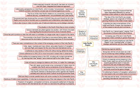 [MINDMAP] - Indo-Pacific Region - INSIGHTS IAS - Simplifying UPSC IAS ...