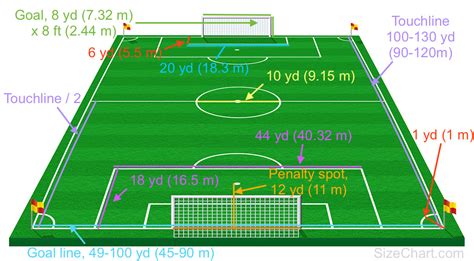 Soccer Field/ Football Pitch Size / Measurements