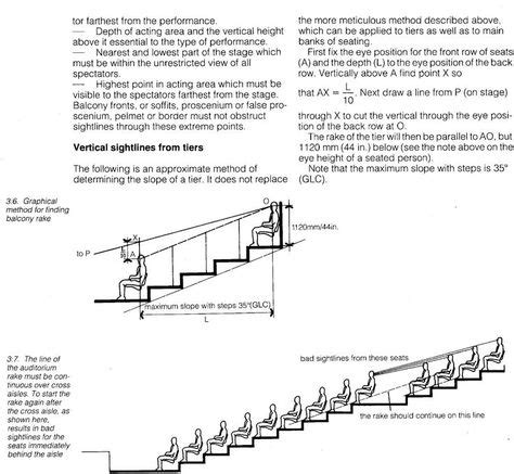 Pin by Anita Meskar on Auditorium seating | Auditorium design ...