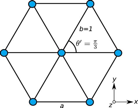 The hexagonal lattice structure for $\theta =0$ θ = 0 > with the ...