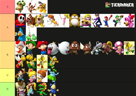 Mario Super Sluggers Characters Tier List (Community Rankings) - TierMaker