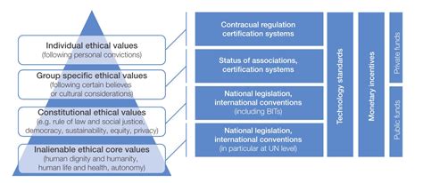 AI Governance: A Holistic Approach To Implement Ethics Into AI - CITI I/O