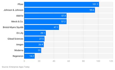 US Pharmaceutical Industry Statistics 2023