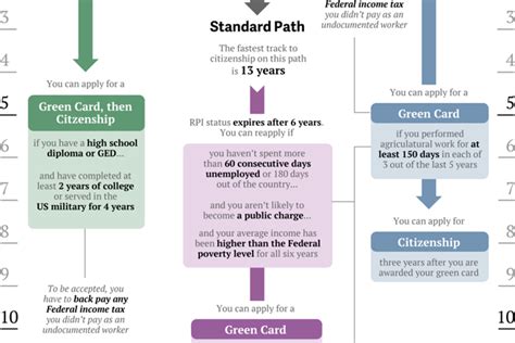 Immigrants’ Paths to Citizenship – Coffee Spoons