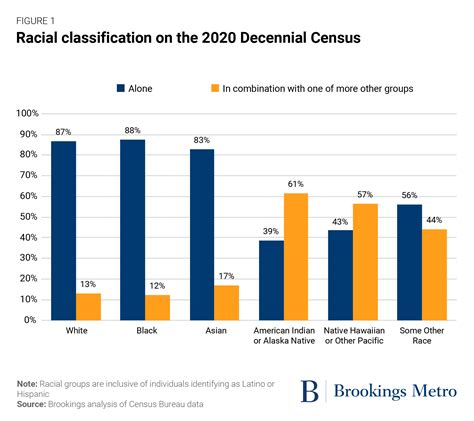 Why the federal government needs to change how it collects data on ...